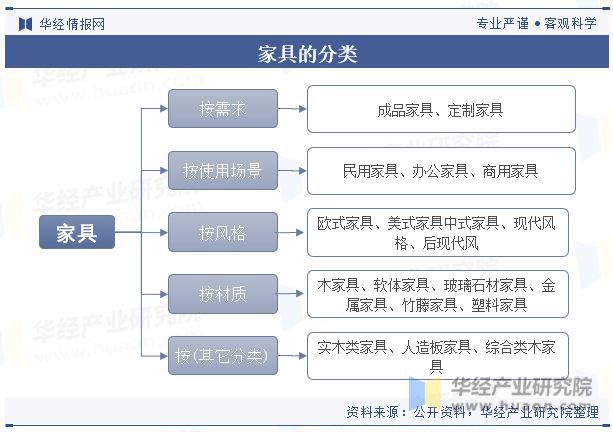 亿电竞：2023年中国家具制造行业发展现状及竞争格局分析“家