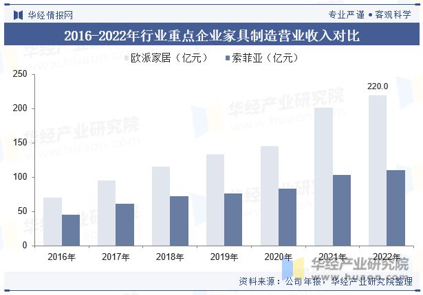 亿电竞：2023年中国家具制造行业发展现状及竞争格局分析“家具智能化”是当下传统业转型升级的重要方向「图」(图9)