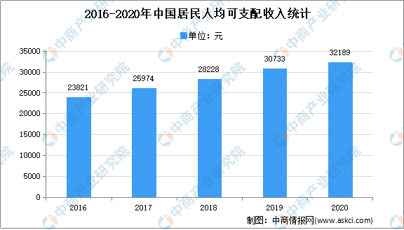 亿电竞：2020年家具行业运行情况回顾及21年发展前景预测（