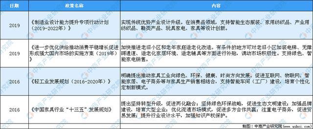 亿电竞：2020年家具行业运行情况回顾及21年发展前景预测(图5)