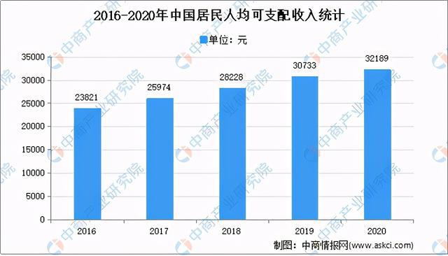 亿电竞：2020年家具行业运行情况回顾及21年发展前景预测(图7)