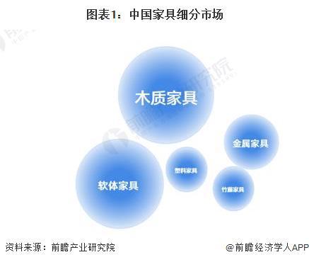 亿电竞：2024年中国家具行业细分软体家具市场现状分析 近年