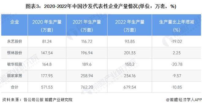 亿电竞：2024年中国家具行业细分软体家具市场现状分析 近年中国软体市场供给波动【组图】(图3)