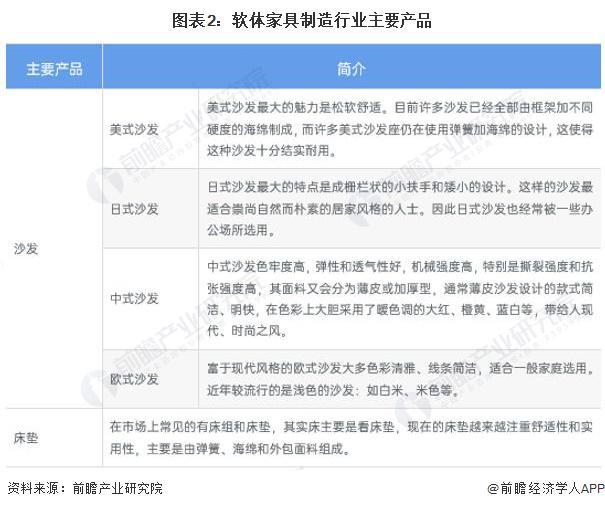 亿电竞：2024年中国家具行业细分软体家具市场现状分析 近年中国软体市场供给波动【组图】(图2)