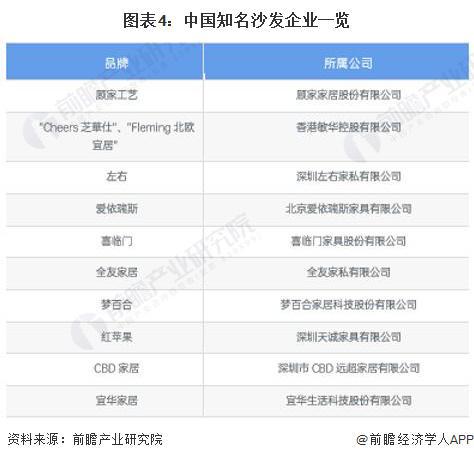 亿电竞：2024年中国家具行业细分软体家具市场现状分析 近年中国软体市场供给波动【组图】(图4)