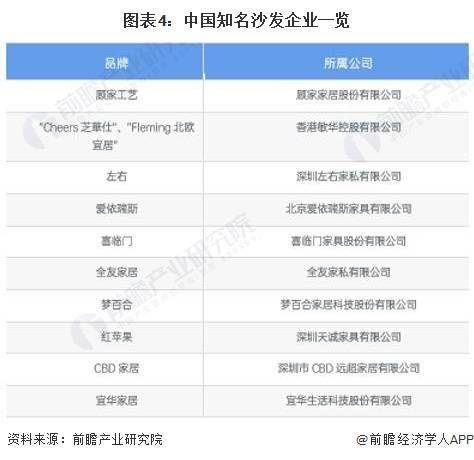 亿电竞：2024年中国家具行业细分软体家具市场现状及竞争格局分析 近年中国软体市场供给波动(图4)