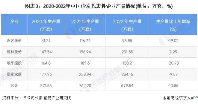 亿电竞：2024年中国家具行业细分软体家具市场现状及竞争格局分析 近年中国软体市场供给波动(图3)