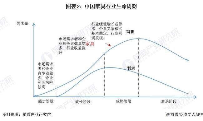 亿电竞：2024年中国家具行业市场规模及发展趋势前景分析 预计2028年规上企业营收将超8700亿元(图2)