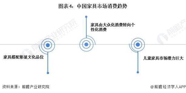 亿电竞：2024年中国家具行业市场规模及发展趋势前景分析 预计2028年规上企业营收将超8700亿元(图4)