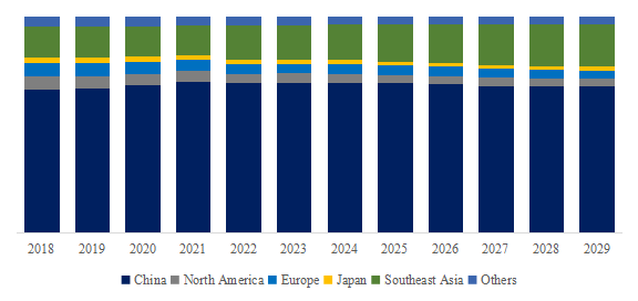 亿电竞：预计2029年全球户外家具市场规模将达到2675亿美元(图8)