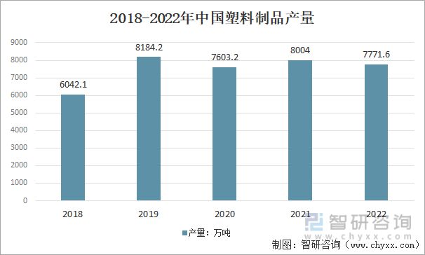 亿电竞：2023年家具行业市场现状：原材料供应充足家具产品出海空间大(图3)