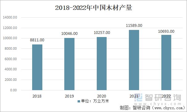 亿电竞：2023年家具行业市场现状：原材料供应充足家具产品出海空间大(图2)