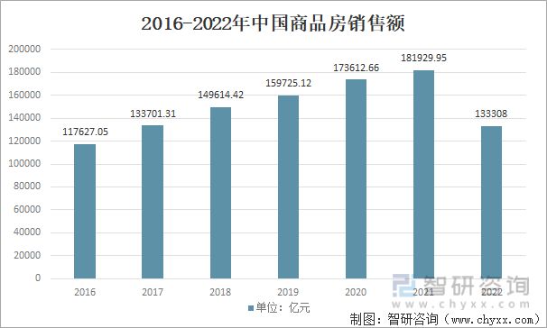 亿电竞：2023年家具行业市场现状：原材料供应充足家具产品出海空间大(图10)