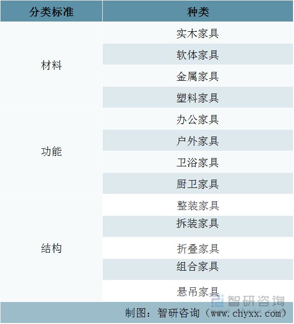 亿电竞：2023年家具行业市场现状：原材料供应充足家具产品出海空间大(图4)