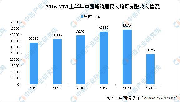 亿电竞：2022年中国家具行业市场现状及发展前景预测分析(图2)