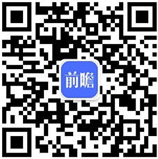 亿电竞：2020年中国家具制造行业市场现状和发展前景预测 经济下行趋势明显(图8)