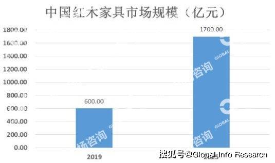 亿电竞：中国红木家具行业发展趋势及市场规模预测(图1)