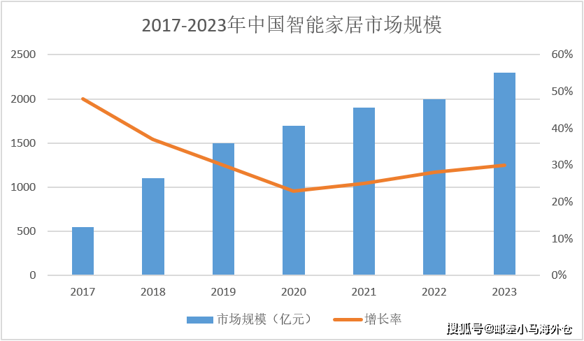 亿电竞：家居出海正当时2024家具市场或迎来大爆发？(图1)