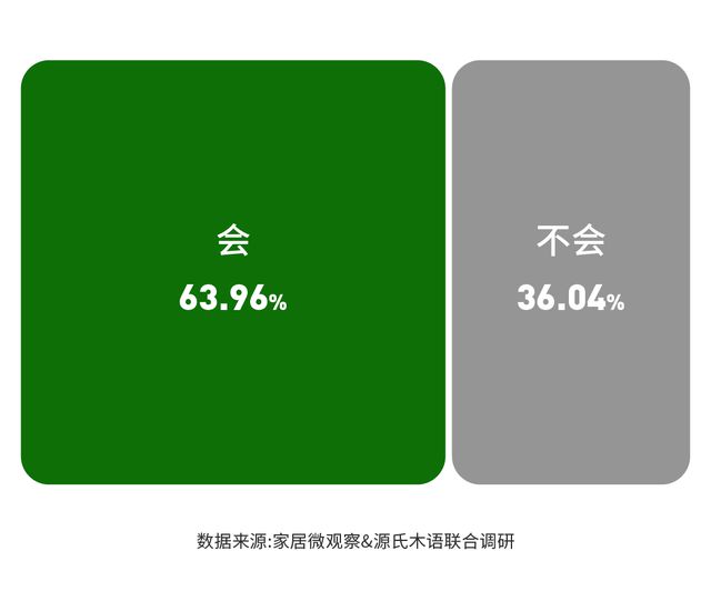 亿电竞：实木家具市场深度解析：潜力、商机与未来趋势(图2)