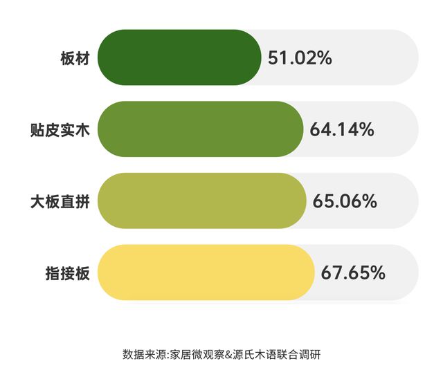 亿电竞：实木家具市场深度解析：潜力、商机与未来趋势(图4)