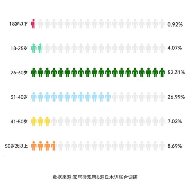 亿电竞：实木家具市场深度解析：潜力、商机与未来趋势(图3)