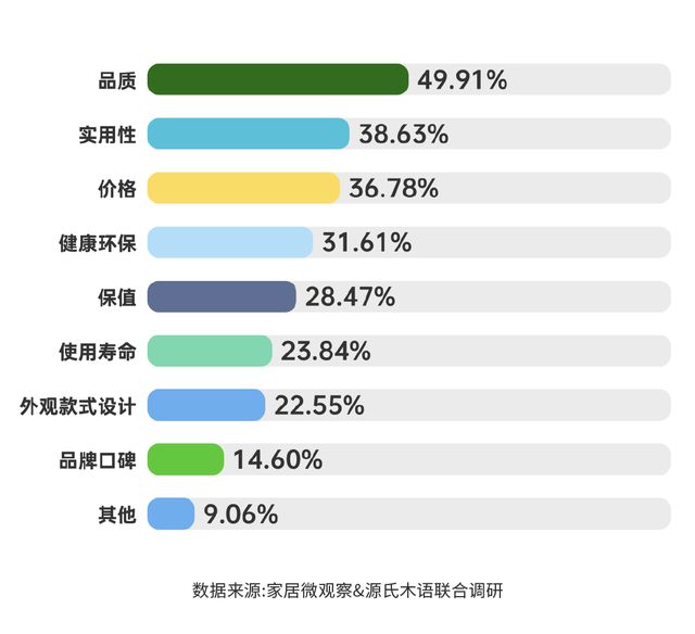 亿电竞：实木家具市场深度解析：潜力、商机与未来趋势(图5)