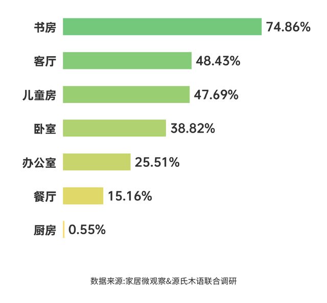 亿电竞：实木家具市场深度解析：潜力、商机与未来趋势(图6)