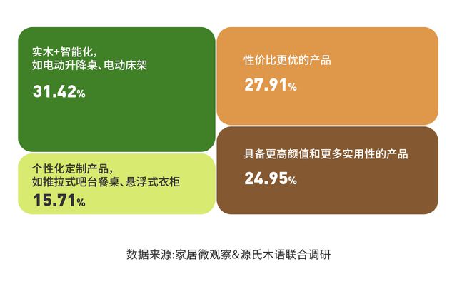 亿电竞：实木家具市场深度解析：潜力、商机与未来趋势(图11)