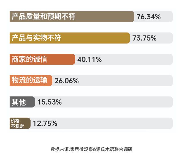 亿电竞：实木家具市场深度解析：潜力、商机与未来趋势(图10)