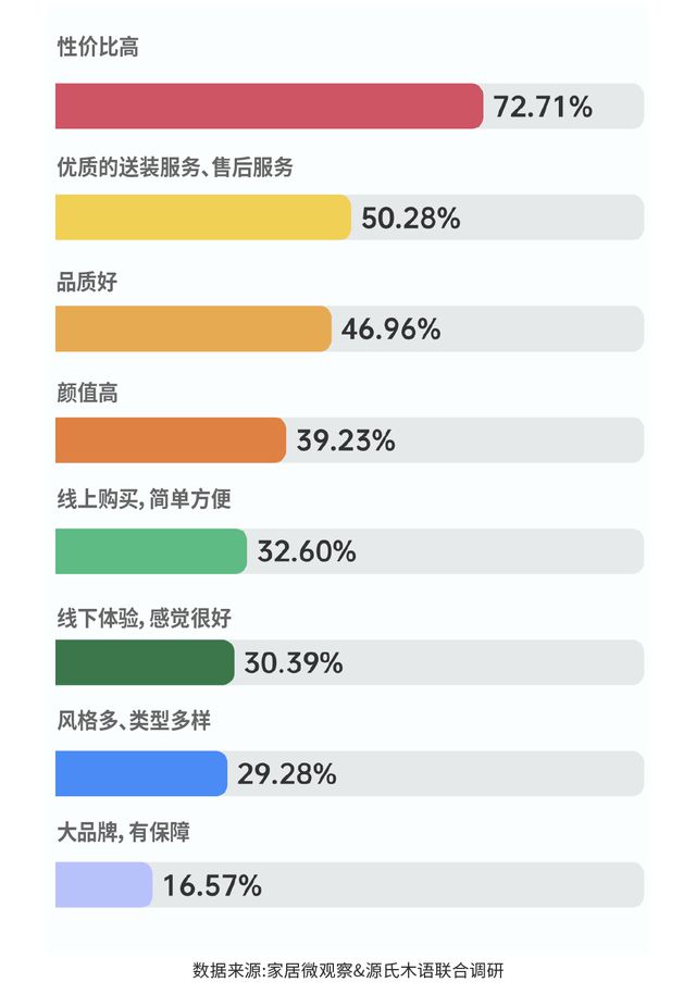 亿电竞：实木家具市场深度解析：潜力、商机与未来趋势(图8)