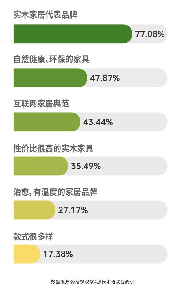 亿电竞：实木家具市场深度解析：潜力、商机与未来趋势(图9)