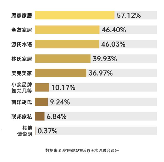 亿电竞：实木家具市场深度解析：潜力、商机与未来趋势(图7)