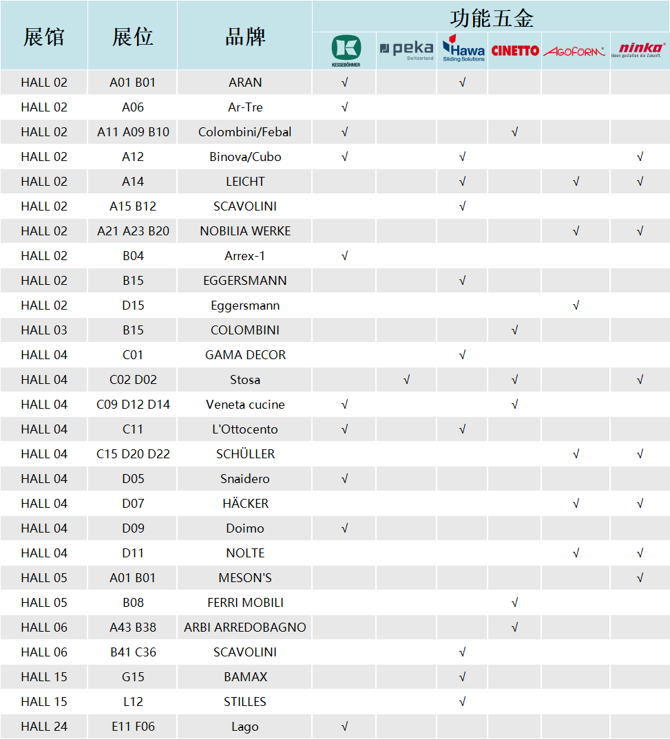 亿电竞：【收藏】2024米兰国际家具展参观指南(图4)