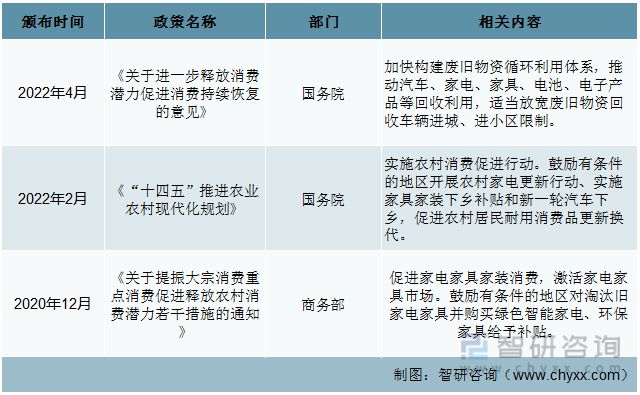 亿电竞：一文读懂2023年家具行业现状及前景：政策推动家具行业升级发展(图4)