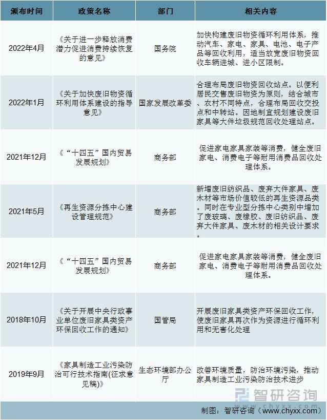 亿电竞：一文读懂2023年家具行业现状及前景：政策推动家具行业升级发展(图3)