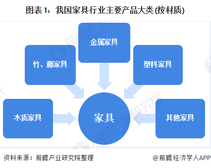 亿电竞：2020年中国家具行业供需市场现状与发展趋势分析 市